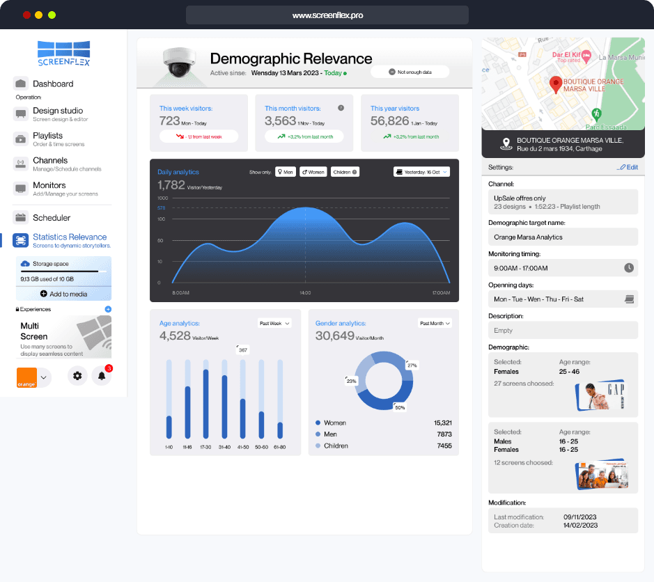Screenflex - demographic relevance